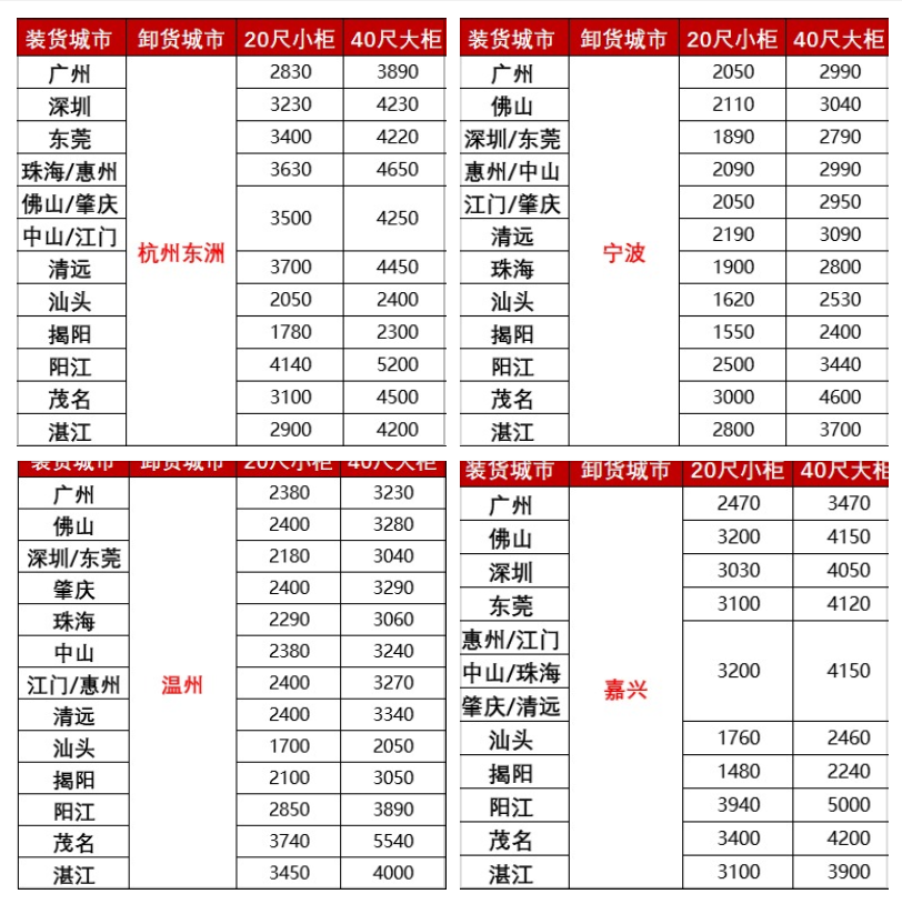 涨价，，，，，2月下旬广东各都会到浙江宁波、温州、嘉兴海运报价如下